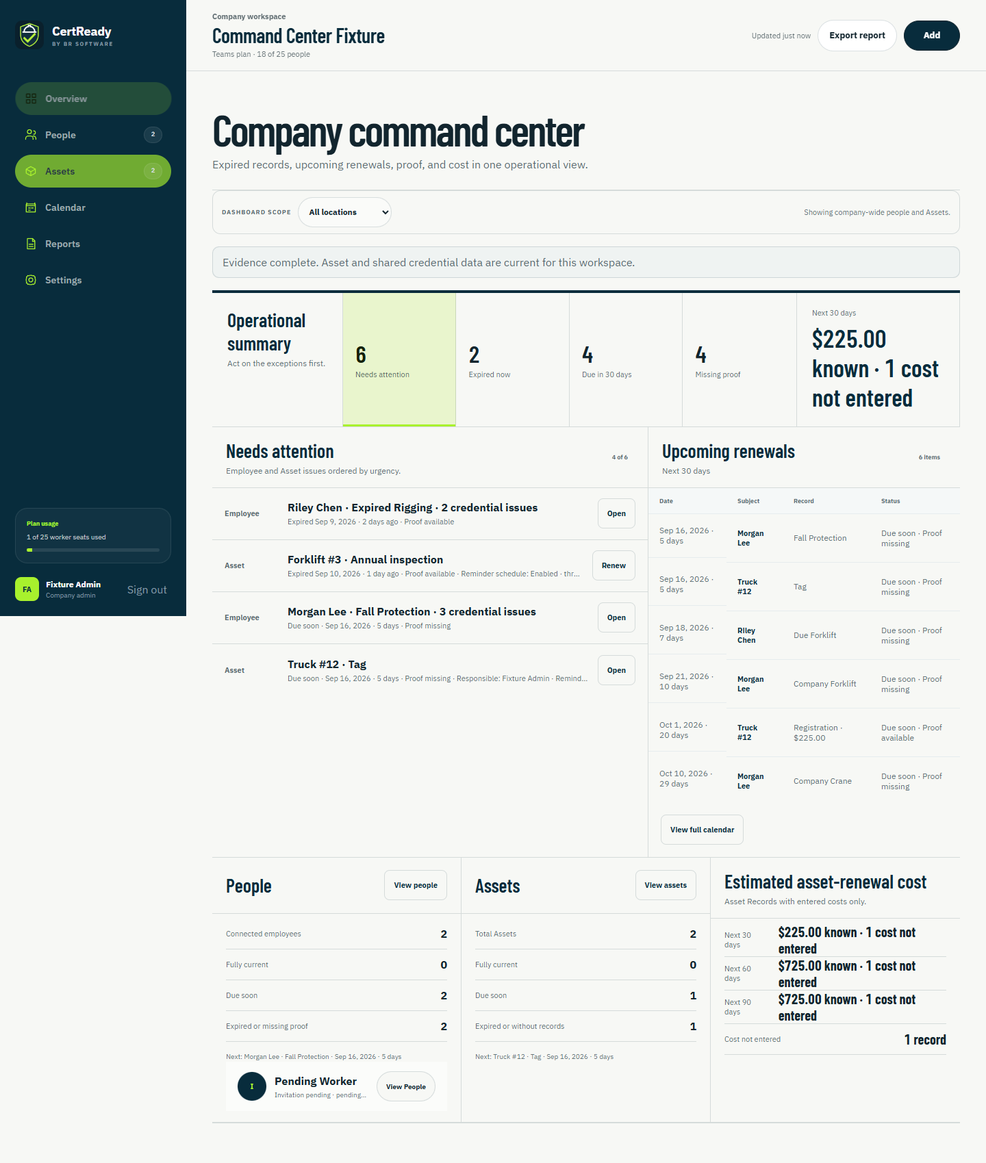 CertReady Teams example dashboard with crew readiness, upcoming renewals, and worker records